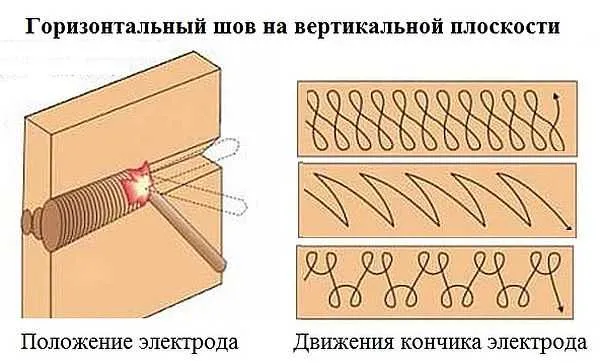 горизонтальный шов на вертикальной плоскости