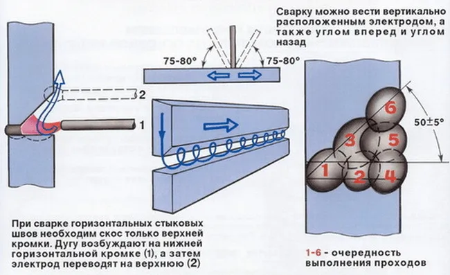 сварка горизонтальных швов