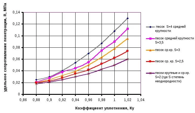 CemGid.ru ...