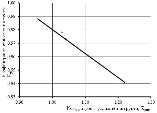 CemGid.ru ...