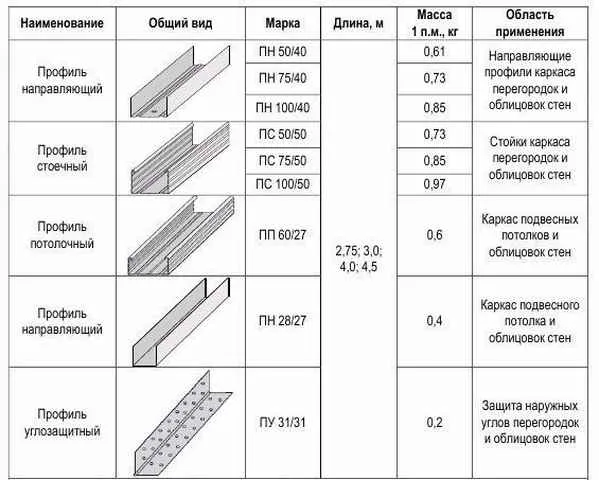 Гипсоволокнистый лист: область ...