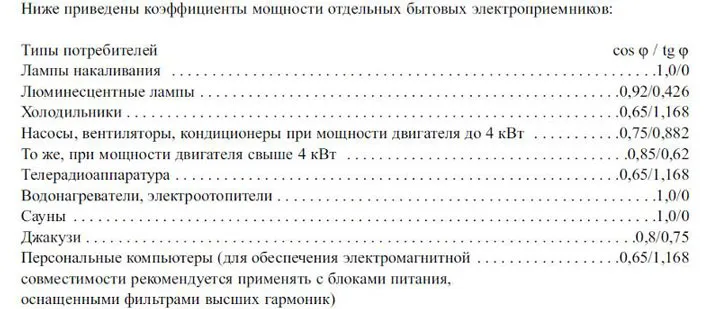 таблица косинуса фи для бытовых приборов