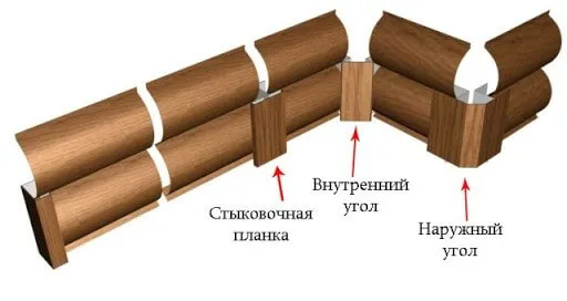 Монтаж доборных элементов