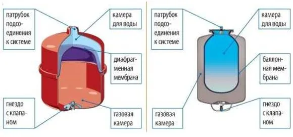 Устройство гидроаккумуляторов