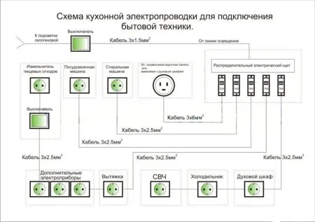 электропроводка на кухне