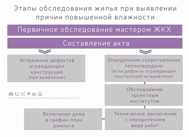 За чей счет наружное утепление стен панельного дома