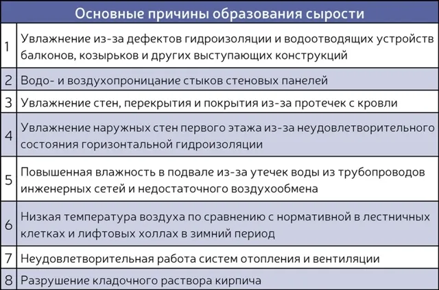 За чей счет наружное утепление стен панельного дома