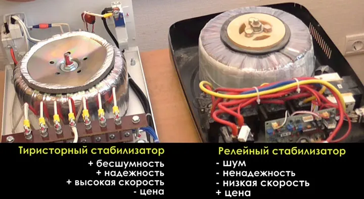 в чем отличия и разница симисторного от релейного стабилизатора напряжения