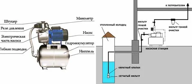 Схема автоматической подачи воды со станцией