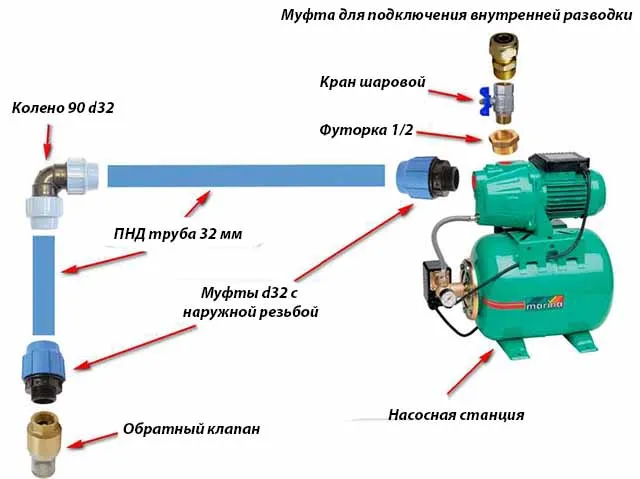 Монтажная схема подключения станции