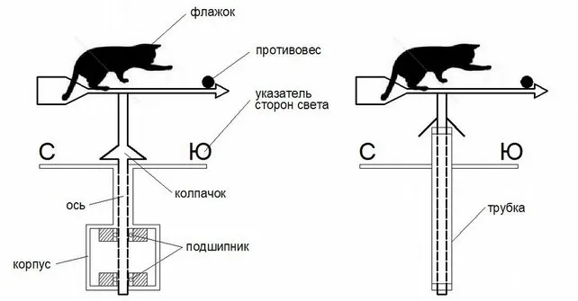 Чертеж флюгера с кошкой