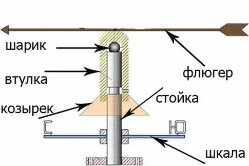 Составные части механизма