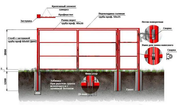 схема ворот