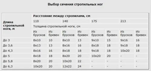 Как сделать односкатную крышу на бане