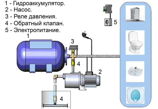 Обратный клапан для насоса: конструкция ...