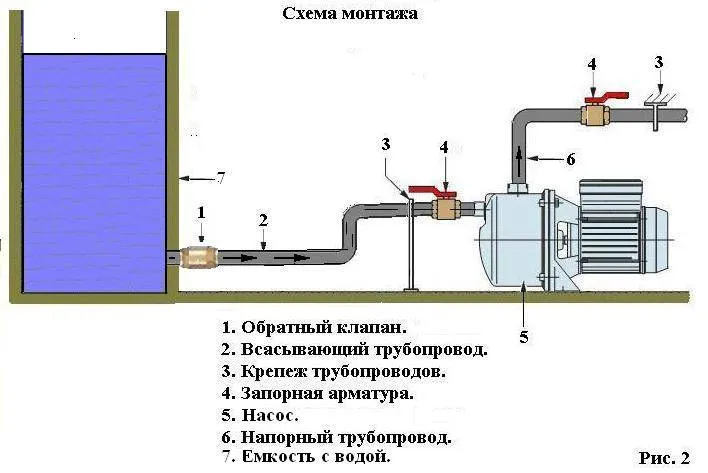 Обратный клапан на насосную станцию ...