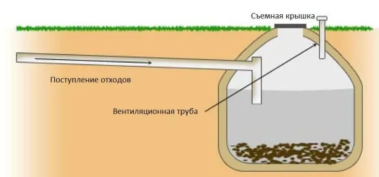 Надо еще и коммуникации подключить