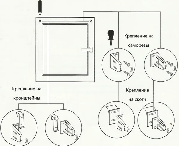 Как крепить жалюзи на пластиковые окна