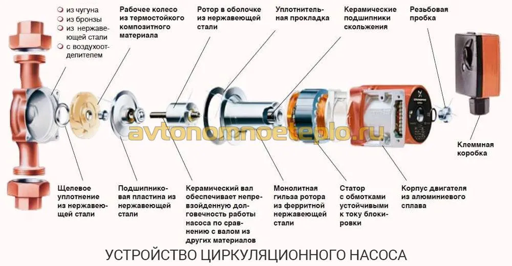 Как выбрать циркуляционный насос для ...