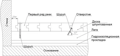 Схема укладки