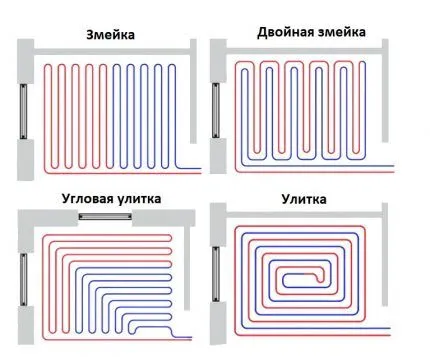 Схемы укладки труб