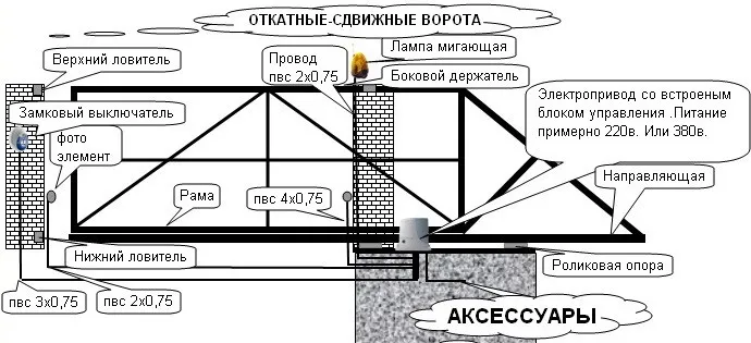 Схема откатных ворот