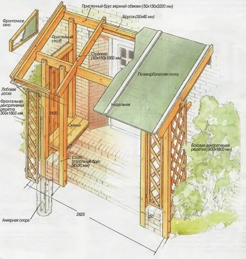 Как сделать удобный и практичный навес - варианты и разновидности с фото и описанием этапов монтажа