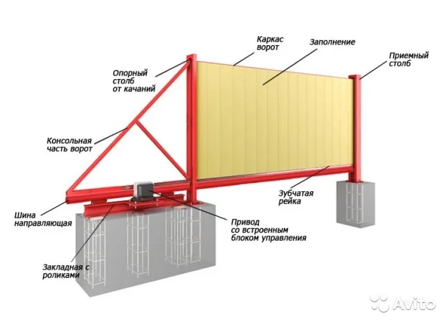 Откатные ворота из профильной трубы