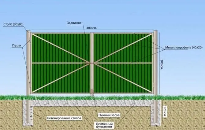 Схема установки ворот