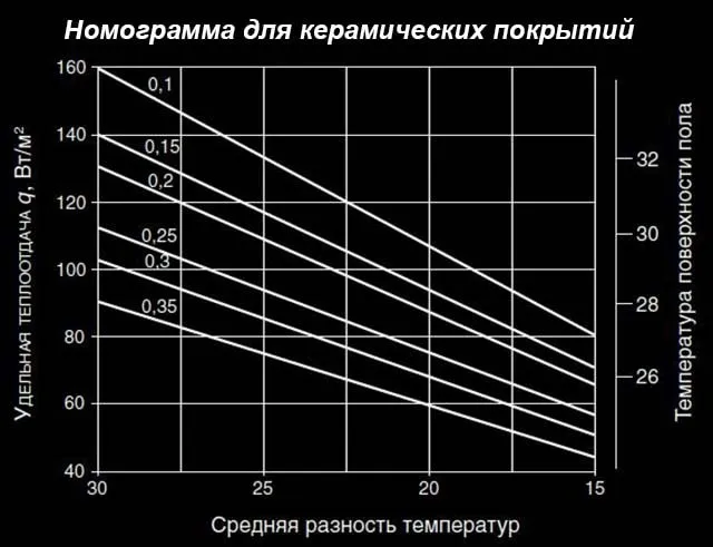 График шага укладки для керамической плитки