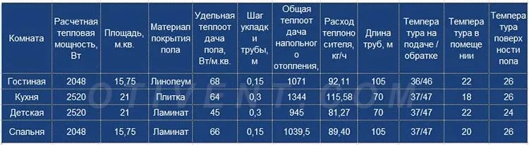 Расчетная таблица напольного отопления