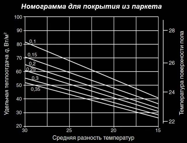 График шага укладки для паркета