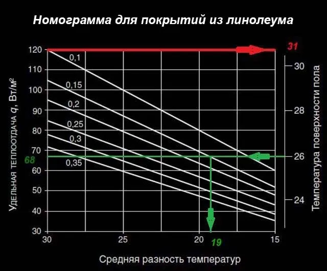 График шага укладки для линолеума