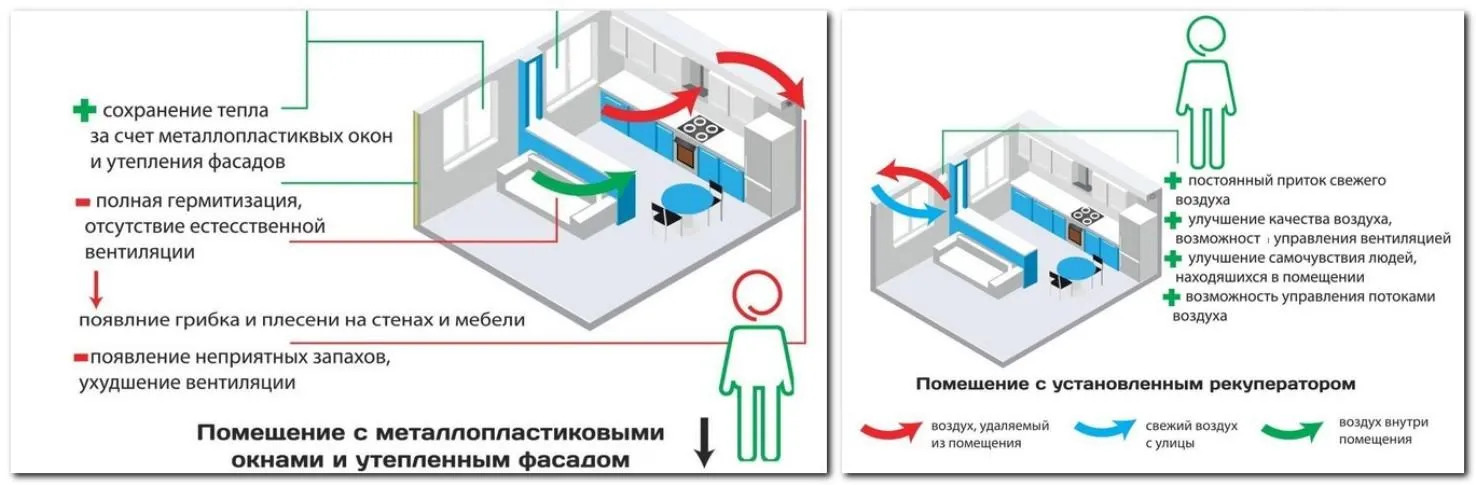 преимущества вентиляции