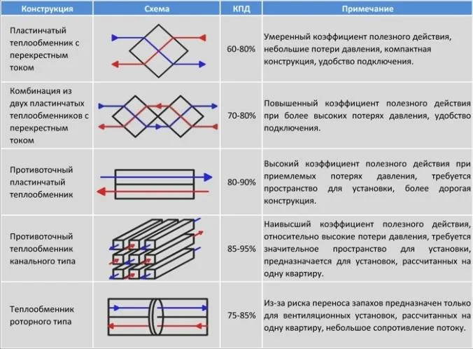 кпд приточно-вытяжной вентиляции