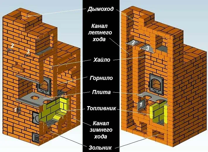 Мини-печь Теплушка в разрезе