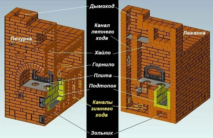 Чертеж большой русской Теплушки