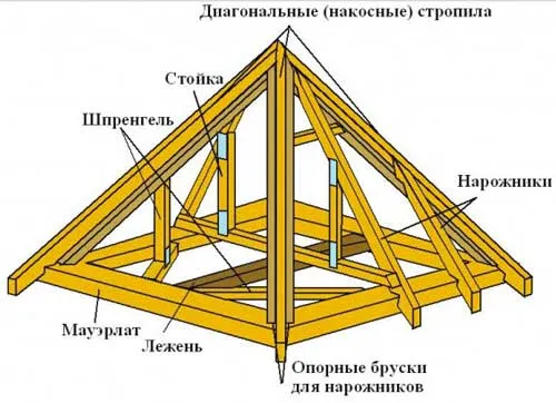 osnovnie_pravila_ystroystva_raschetov-pri-stroitelstve-kryshi