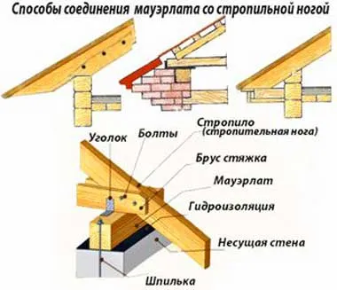 shema-soedineniya-mauerlata-s-shatrovoy-krovley