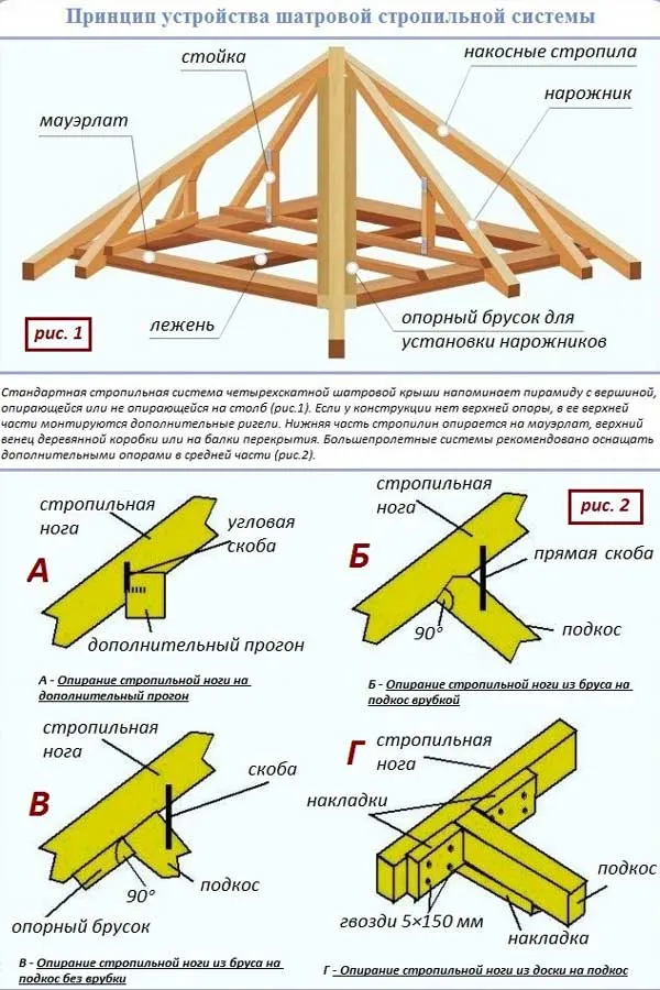 схема_шатровой_крыши_своими_руками_конструкция