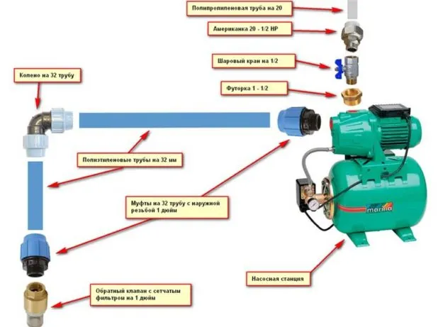 Схема подключения насосной станции к ...