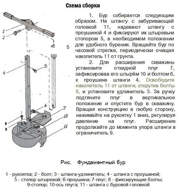 Устройство бура ТИСЭ