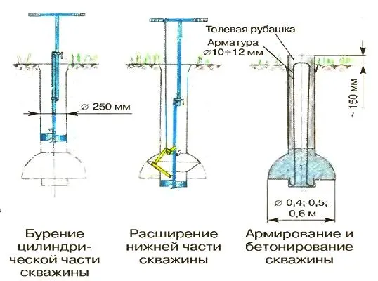 Технология бурения ТИСЭ