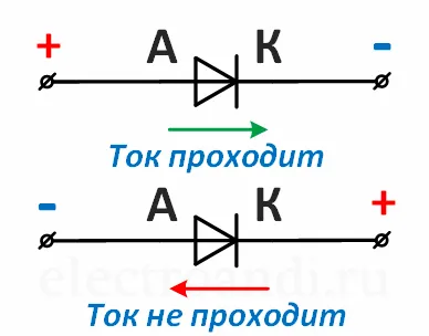 Подключение диода к источнику