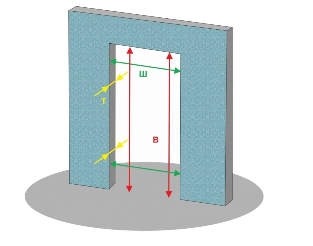 Габариты дверного проема