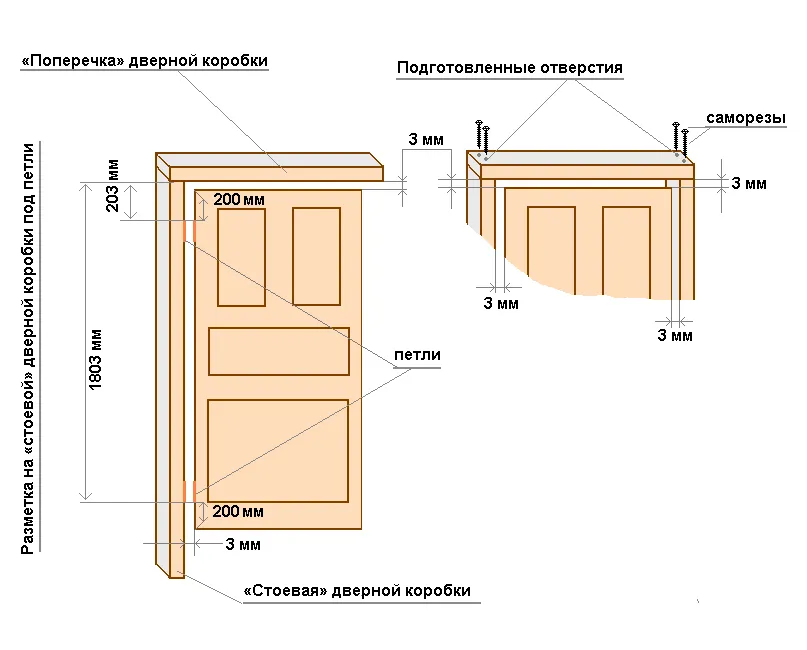 Размеры коробки двери и проема