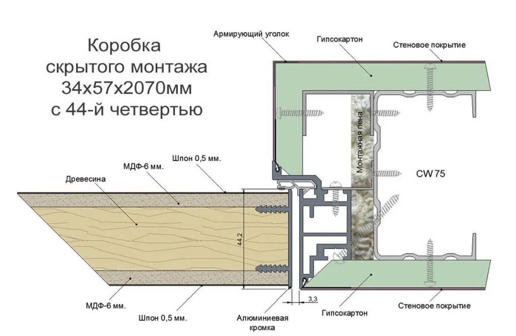 Размеры двери со скрытым коробом