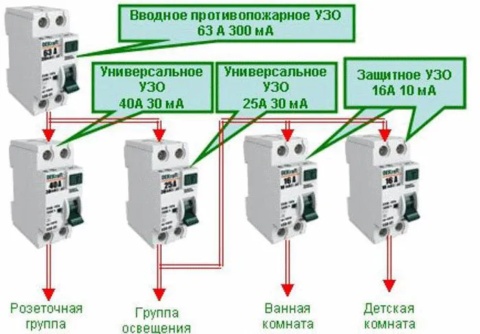 какие УЗО куда устанавливать