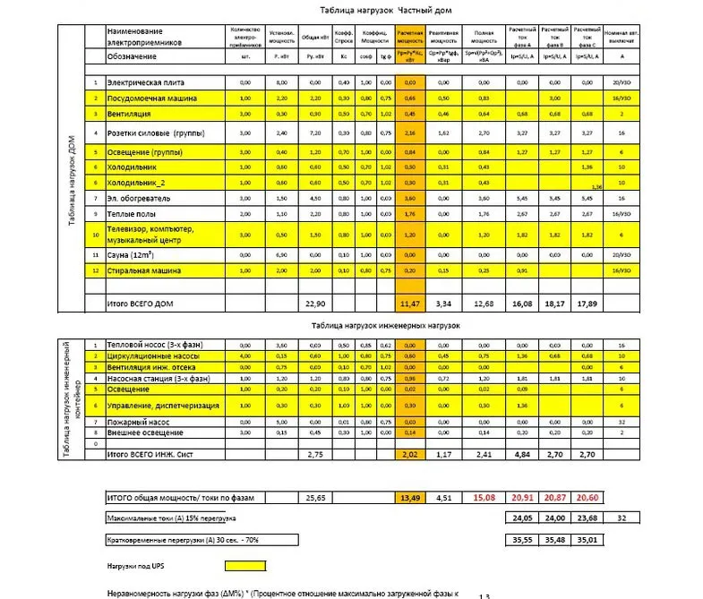 проектирование нагрузки по фазам в трехфазном щитке