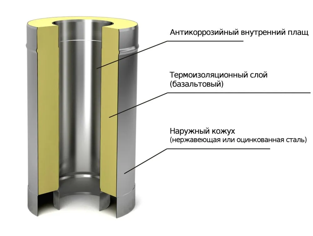 Схема сэндвича из нержавеющей стали